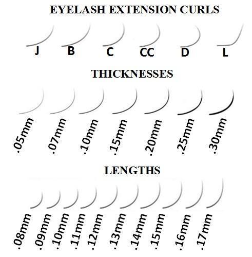 Lash Weights, Lengths and Curls - Hampson Training Academy